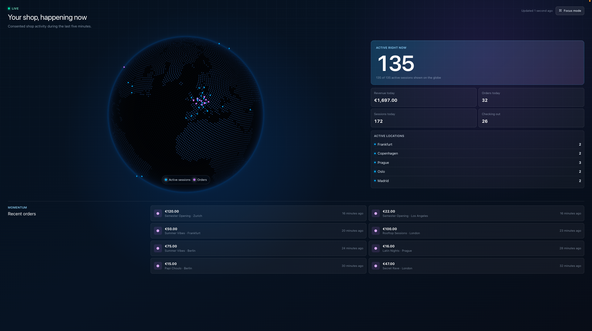 Usetix Live View mit interaktivem Globus aktiver Sessions, Umsatz und Bestellungen heute, Checkout-Zähler, aktiven Standorten und Feed neuer Bestellungen