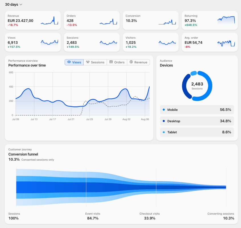 Shop-Analytics