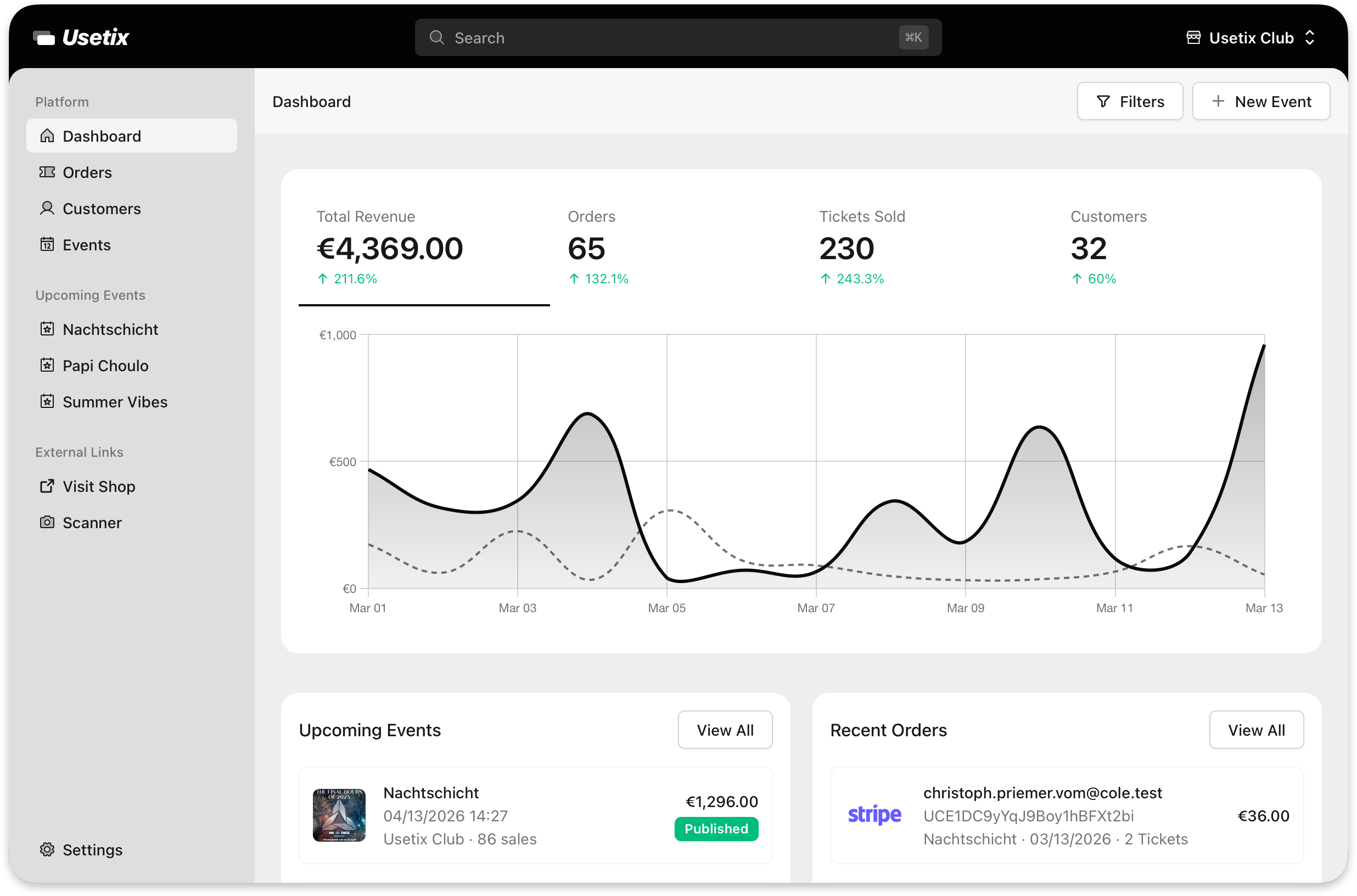 Usetix admin dashboard showing events with ticket sales and revenue
