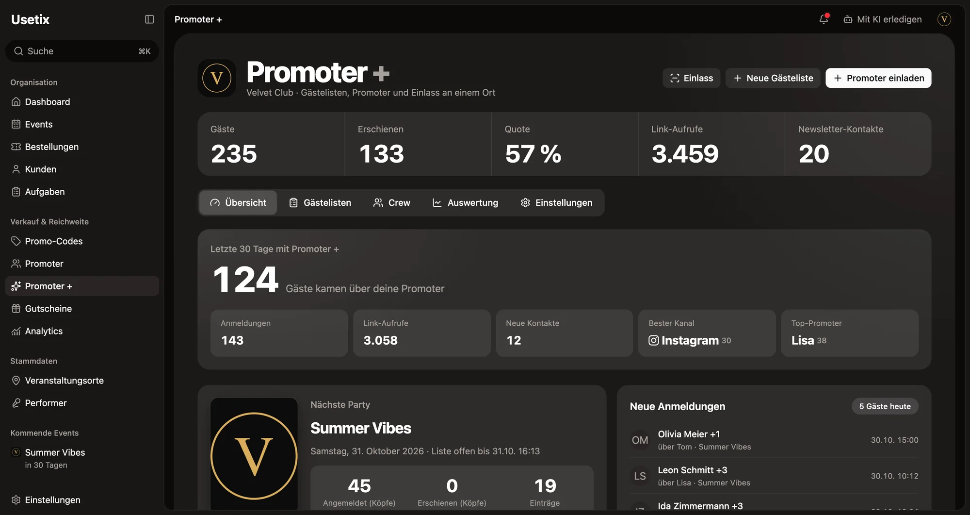 Promoter + Studio with guests, show-up rate, link visits and newsletter contacts